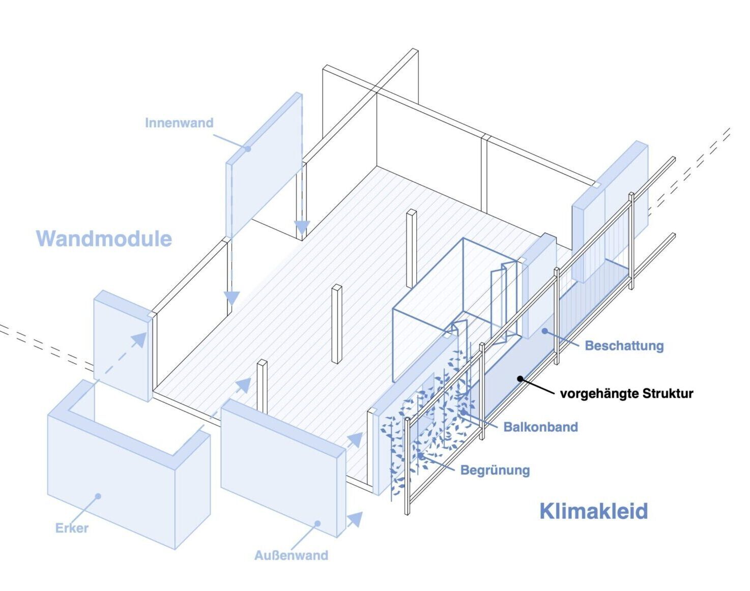 EGG-p-pikto baukastensystem