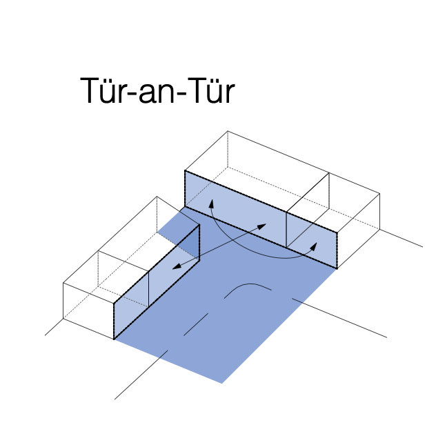 POD-p-Konzept-TueranTuer