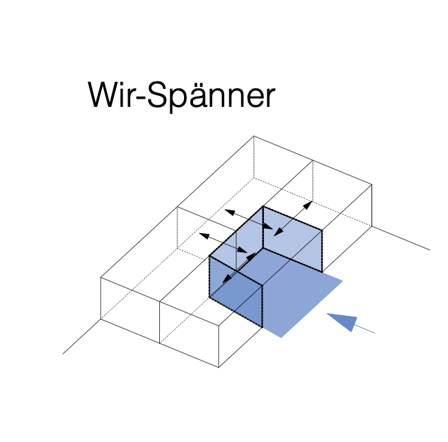 POD-p-Konzept-WIR-Spaenner